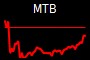 MTB